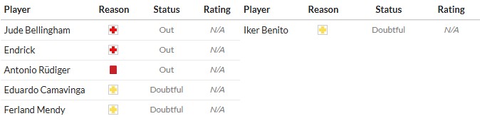 Soi kèo phạt góc Real Madrid vs Osasuna, 2h ngày 20/08 - Ảnh 3