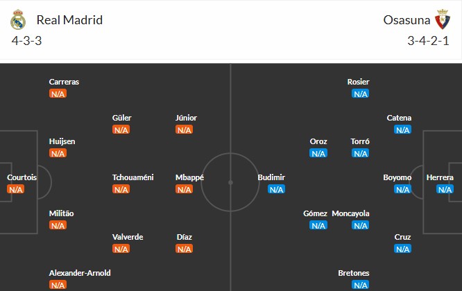 Soi kèo phạt góc Real Madrid vs Osasuna, 2h ngày 20/08 - Ảnh 4