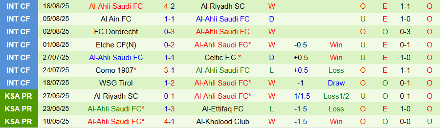 Nhận định, Soi kèo Al-Qadsiah vs Al-Ahli, 19h00 ngày 20/8: Kẻ khó chịu - Ảnh 1