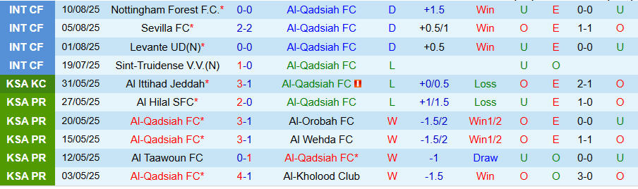 Nhận định, Soi kèo Al-Qadsiah vs Al-Ahli, 19h00 ngày 20/8: Kẻ khó chịu - Ảnh 2