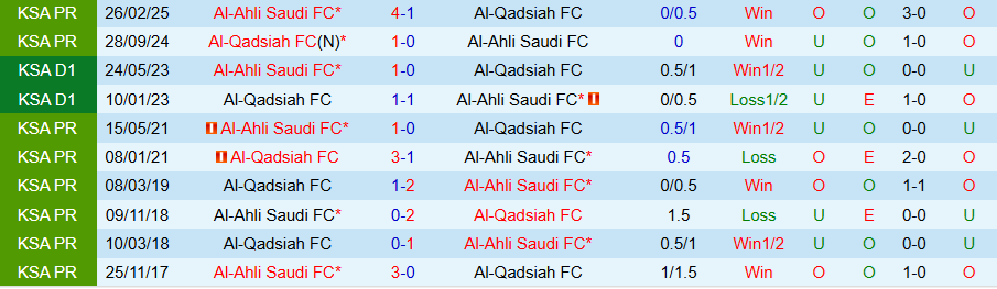 Nhận định, Soi kèo Al-Qadsiah vs Al-Ahli, 19h00 ngày 20/8: Kẻ khó chịu - Ảnh 3