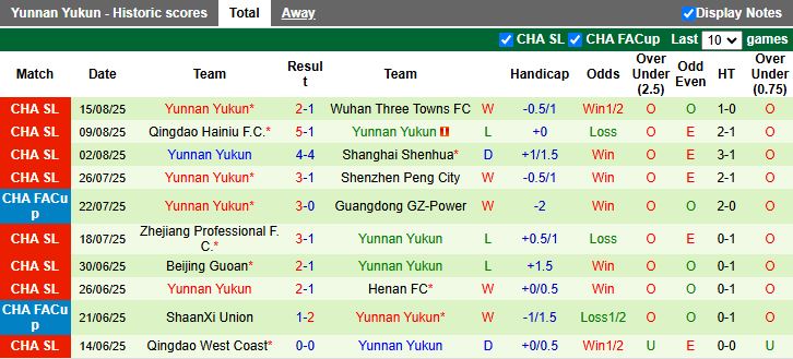 Nhận định, Soi kèo Beijing Guoan vs Yunnan Yukun 18h35 ngày 20/8: Thủ đô mở hội - Ảnh 3