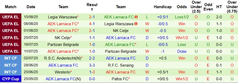 Nhận định, Soi kèo Brann vs AEK Larnaca, 0h00 ngày 22/8: Lợi thế cho chủ nhà - Ảnh 3