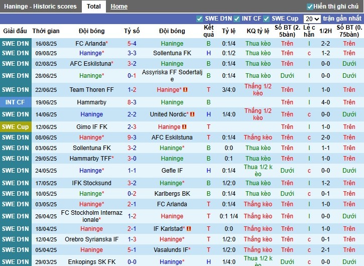 Nhận định, Soi kèo Haninge vs IF Elfsborg, 23h30 ngày 20/08: Chủ nhà yếu thế - Ảnh 2