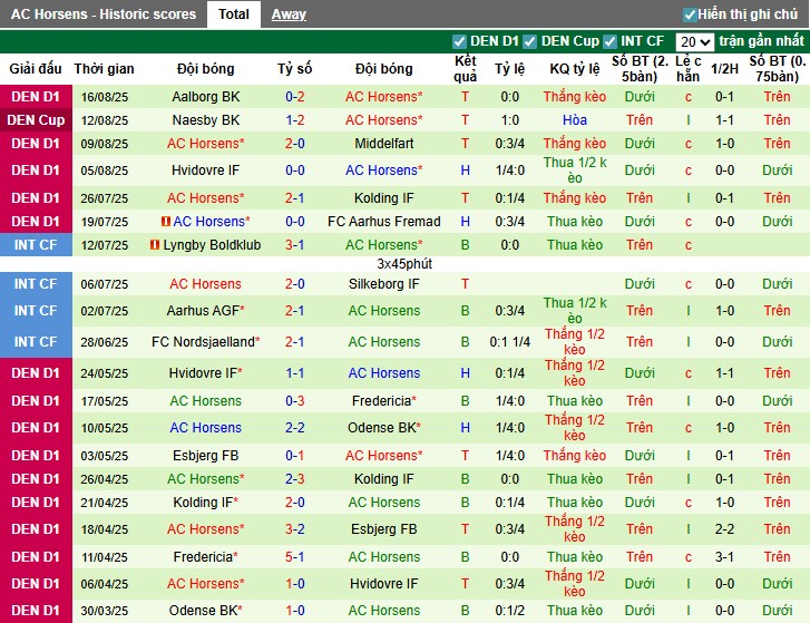 Nhận định, Soi kèo Hobro vs AC Horsens, 22h59 ngày 20/08: Thế trận khó đoán - Ảnh 4