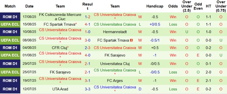 Nhận định, Soi kèo Istanbul Basaksehir vs Universitatea Craiova, 0h45 ngày 22/8: Niềm tin vào cửa trên - Ảnh 3