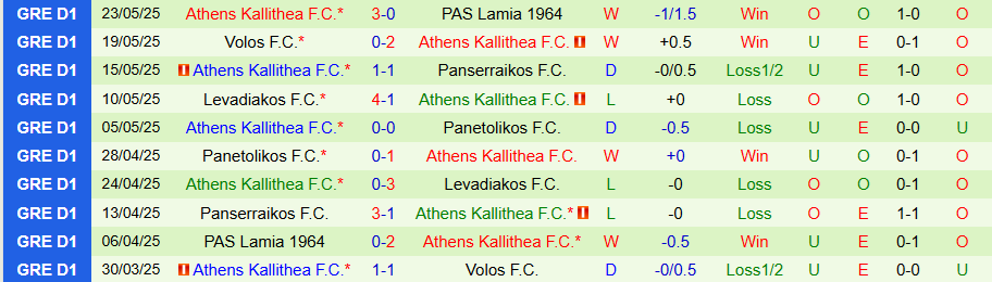 Nhận định, Soi kèo Kambaniakos vs Athens Kallithea, 21h00 ngày 20/8: Tận dụng thời cơ - Ảnh 1