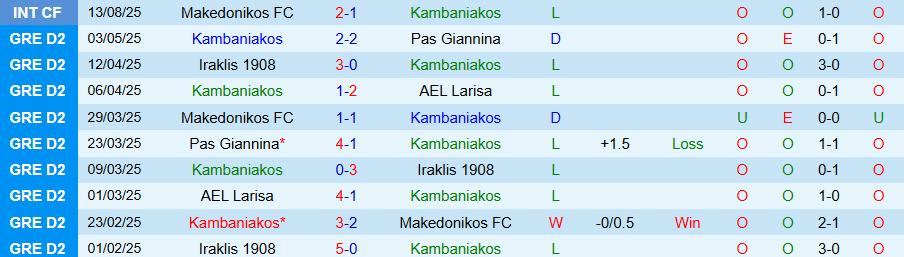 Nhận định, Soi kèo Kambaniakos vs Athens Kallithea, 21h00 ngày 20/8: Tận dụng thời cơ - Ảnh 2