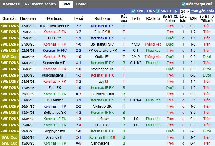 Nhận định, Soi kèo Korsnas vs Hammarby, 23h30 ngày 20/08: Khẳng định sức mạnh - Ảnh 2