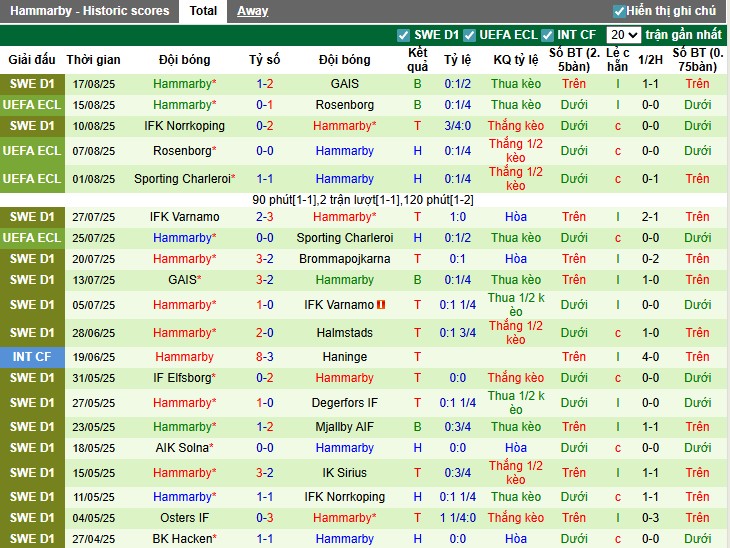 Nhận định, Soi kèo Korsnas vs Hammarby, 23h30 ngày 20/08: Khẳng định sức mạnh - Ảnh 3