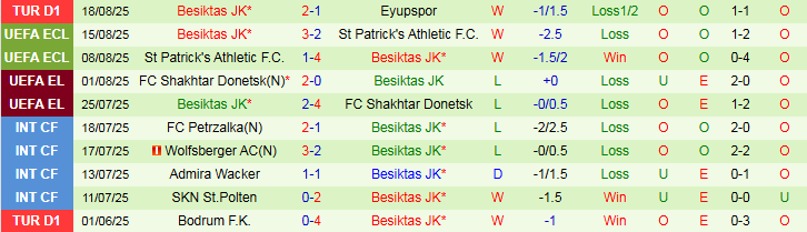 Nhận định, Soi kèo Lausanne-Sport vs Besiktas 1h15 ngày 22/8: Khách nắm thế trận - Ảnh 3