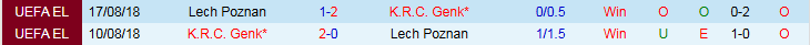 Lịch sử đối đầu giữa Lech Poznan và Genk, Genk thường có lợi thế.