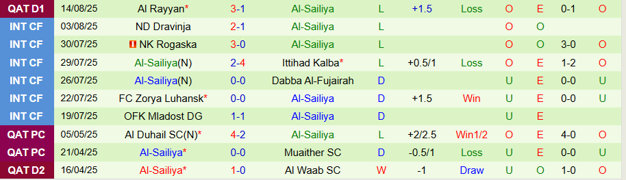 Nhận định, Soi kèo Qatar SC vs Al-Sailiya, 22h30 ngày 21/8: Lợi thế sân nhà - Ảnh 1