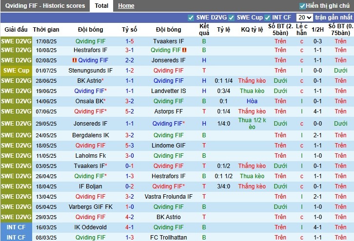 Nhận định, Soi kèo Qviding vs Goteborg, 23h30 ngày 20/08: Vùi dập đối thủ - Ảnh 3