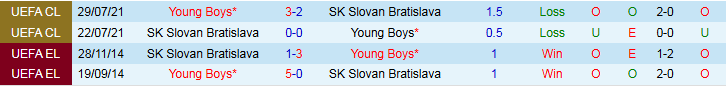 Nhận định, Soi kèo Slovan Bratislava vs Young Boys 1h15 ngày 22/8: Điểm tựa sân nhà - Ảnh 4