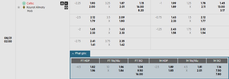 Hình ảnh tổng quan trận đấu giữa Celtic và Kairat Almaty, chuẩn bị cho phân tích soi kèo phạt góc.
