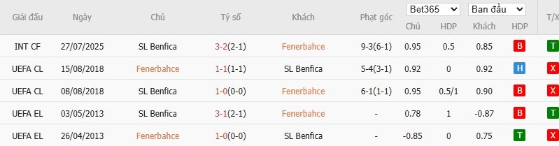 Kết quả đối đầu trực tiếp giữa Fenerbahce và Benfica qua các lần chạm trán