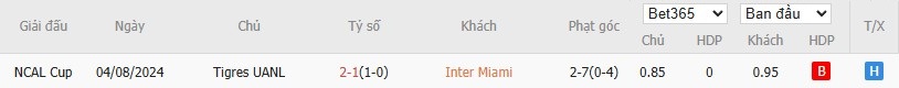 Soi kèo phạt góc Inter Miami vs Tigres UANL, 7h ngày 21/08 - Ảnh 4