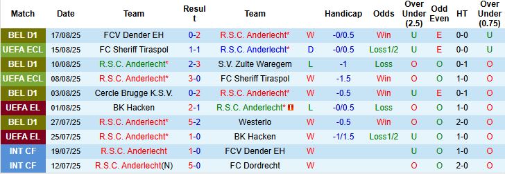 Nhận định, Soi kèo Anderlecht vs AEK Athens 01h00 ngày 22/08: Tin vào chủ nhà - Ảnh 3