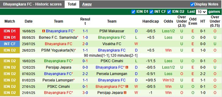 Nhận định, Soi kèo Arema vs Bhayangkara 15h30 ngày 22/8: Tiếp tục bất bại - Ảnh 3