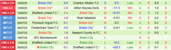 Nhận định, Soi kèo Derby County vs Bristol City 2h00 ngày 23/8: Chủ nhà bế tắc - Ảnh 3