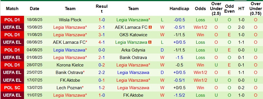Nhận định, Soi kèo Hibernian vs Legia Warszawa 2h ngày 22/8: Bất phân thắng bại - Ảnh 2