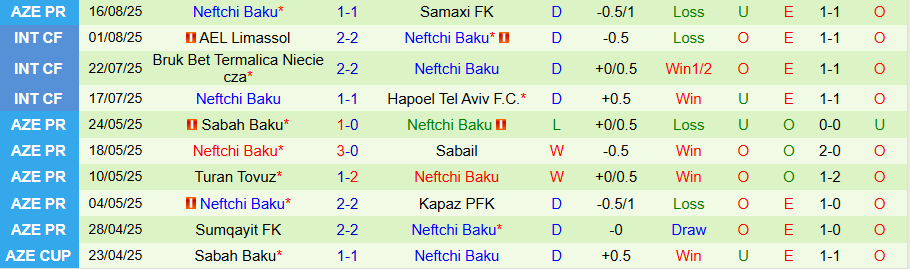 Nhận định, Soi kèo Imisli vs Neftchi Baku, 20h00 ngày 22/8: Không dễ khuất phục - Ảnh 1