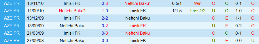 Nhận định, Soi kèo Imisli vs Neftchi Baku, 20h00 ngày 22/8: Không dễ khuất phục - Ảnh 3