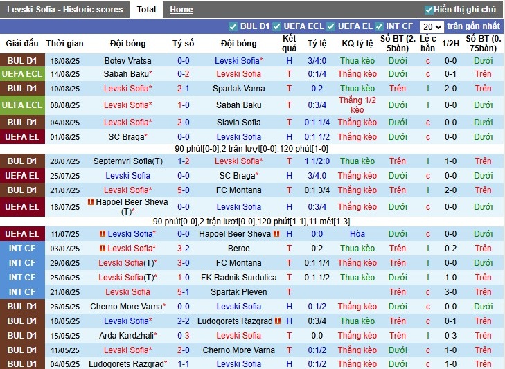 Nhận định, Soi kèo Levski Sofia vs AZ Alkmaar, 1h ngày 22/08: Cục diện khó đoán - Ảnh 2