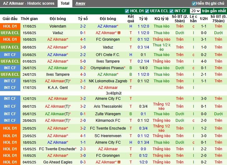 Nhận định, Soi kèo Levski Sofia vs AZ Alkmaar, 1h ngày 22/08: Cục diện khó đoán - Ảnh 3
