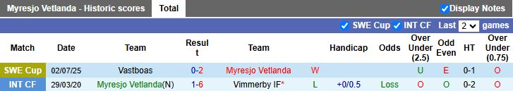 Nhận định, Soi kèo Myresjo Vetlanda vs Halmstads 22h30 ngày 21/8: Đẳng cấp chênh lệch - Ảnh 1