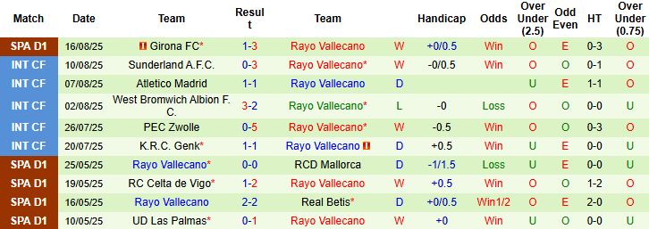 Nhận định, Soi kèo Neman Grodno vs Vallecano 01h00 ngày 22/08: Cửa trên khó thắng - Ảnh 2