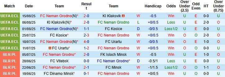 Nhận định, Soi kèo Neman Grodno vs Vallecano 01h00 ngày 22/08: Cửa trên khó thắng - Ảnh 3