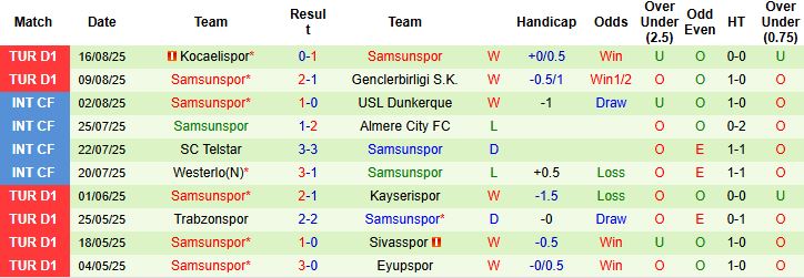 Cầu thủ Panathinaikos tập trung trước trận đấu sân nhà quan trọng