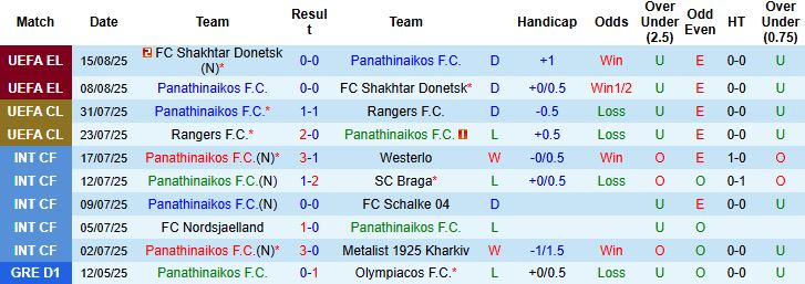 Đội hình dự kiến Samsunspor sẵn sàng cho vòng play-off Europa League