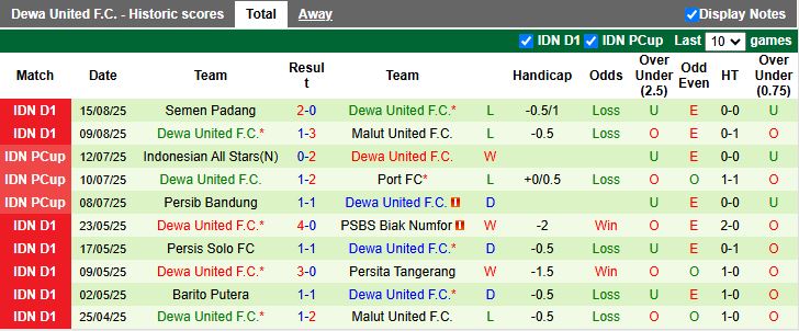 Nhận định, Soi kèo Persik Kediri vs Dewa United 19h00 ngày 22/8: Khó phân thắng bại - Ảnh 3
