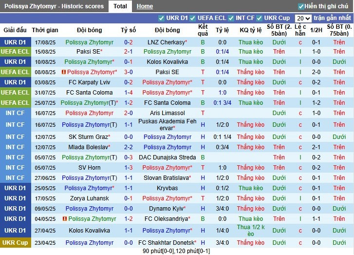 Nhận định, Soi kèo Polissya Zhytomyr vs Fiorentina, 1h ngày 22/08: Sức mạnh vượt trội - Ảnh 2
