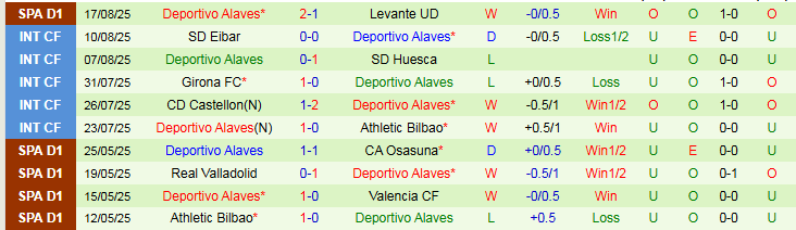 Nhận định, Soi kèo Real Betis vs Alaves 2h30 ngày 23/8: Thế trận chặt chẽ - Ảnh 3