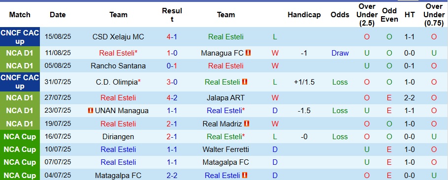 Nhận định, Soi kèo Real Esteli vs CD Hercules 9h ngày 22/8: Mở tiệc sân nhà - Ảnh 1