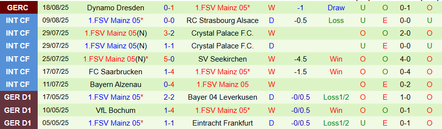 Nhận định, Soi kèo Rosenborg vs Mainz, 23h00 ngày 21/8: Quà cho đội khách - Ảnh 1
