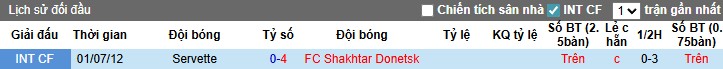 Nhận định, Soi kèo Shakhtar Donetsk vs Servette, 1h ngày 22/08: Thế trận một chiều - Ảnh 2