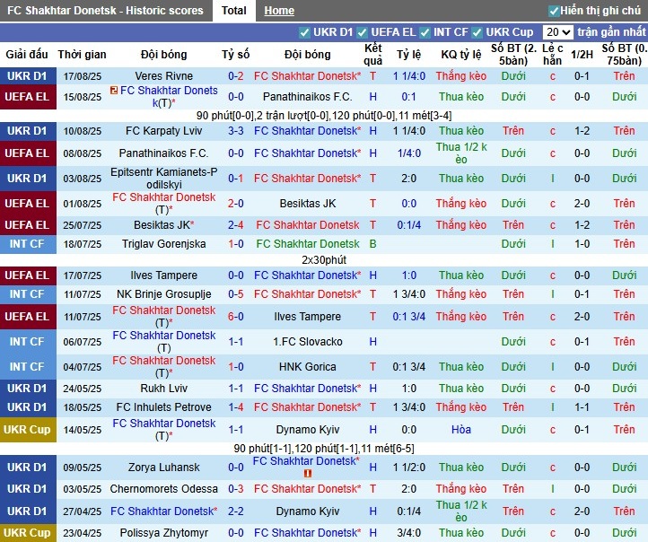 Nhận định, Soi kèo Shakhtar Donetsk vs Servette, 1h ngày 22/08: Thế trận một chiều - Ảnh 3