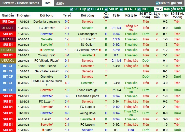 Nhận định, Soi kèo Shakhtar Donetsk vs Servette, 1h ngày 22/08: Thế trận một chiều - Ảnh 4