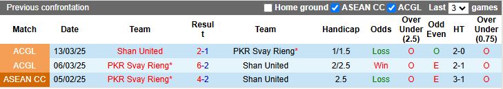 Nhận định, Soi kèo Shan United vs Svay Rieng 18h30 ngày 21/8: Diễn biến khó lường - Ảnh 1