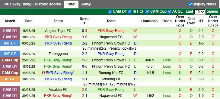 Nhận định, Soi kèo Shan United vs Svay Rieng 18h30 ngày 21/8: Diễn biến khó lường - Ảnh 3