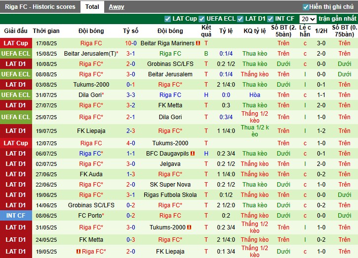 Nhận định, Soi kèo Sparta Prague vs Riga, 1h ngày 22/08: Đẳng cấp vượt trội - Ảnh 3