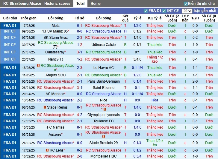 Nhận định, Soi kèo Strasbourg vs Brondby, 1h ngày 22/08: Khẳng định vị thế - Ảnh 1
