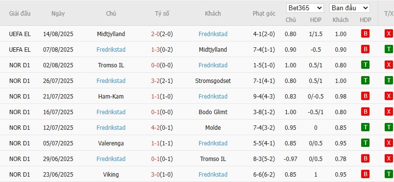 Soi kèo phạt góc Crystal Palace vs Fredrikstad, 2h ngày 22/08 - Ảnh 4