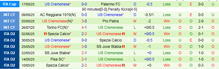 Nhận định, Soi kèo AC Milan vs Cremonese 1h45 ngày 24/8: Không có bất ngờ - Ảnh 3