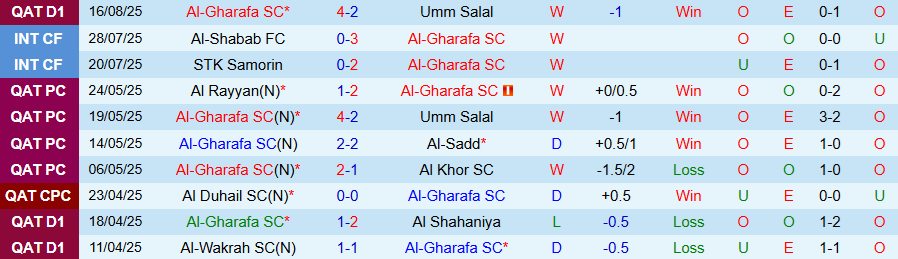 Nhận định, Soi kèo Al-Gharafa vs Al-Arabi, 22h30 ngày 22/8: Bất ngờ nổ ra - Ảnh 2